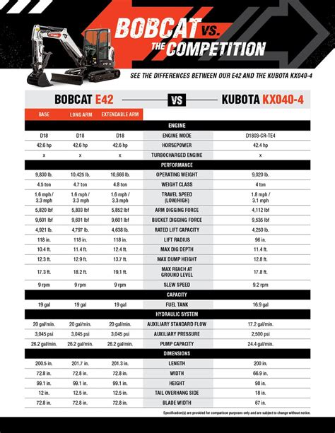 bobcat excavator models|bobcat excavator sizes chart.